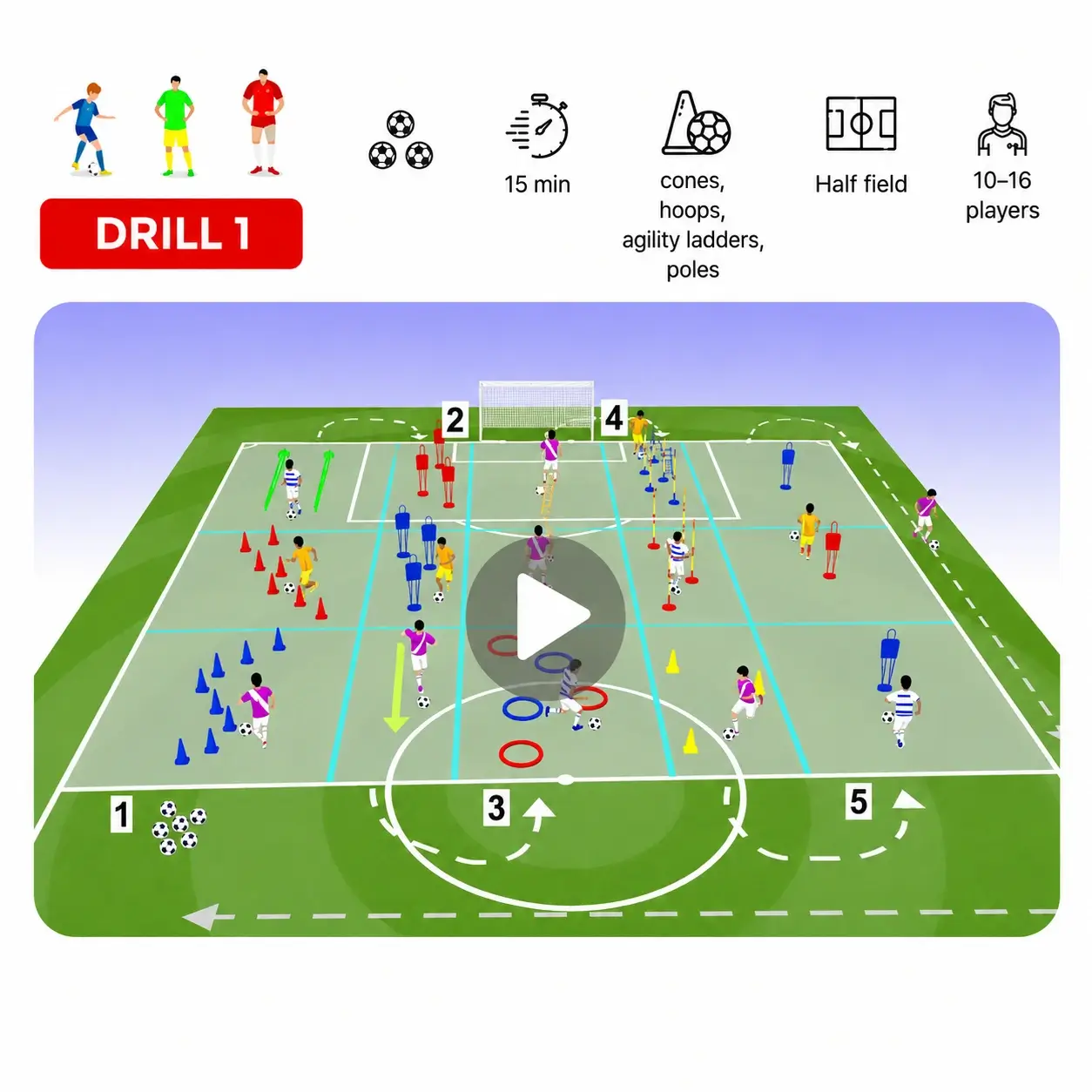Drill 1 — Physical-Technical Circuit