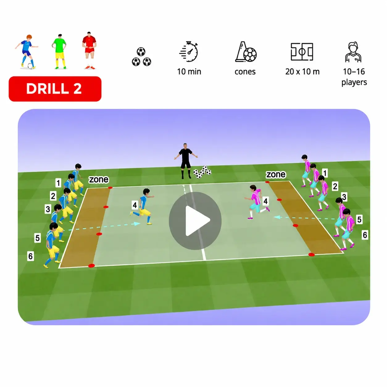 Drill 2 — Speed by Zones