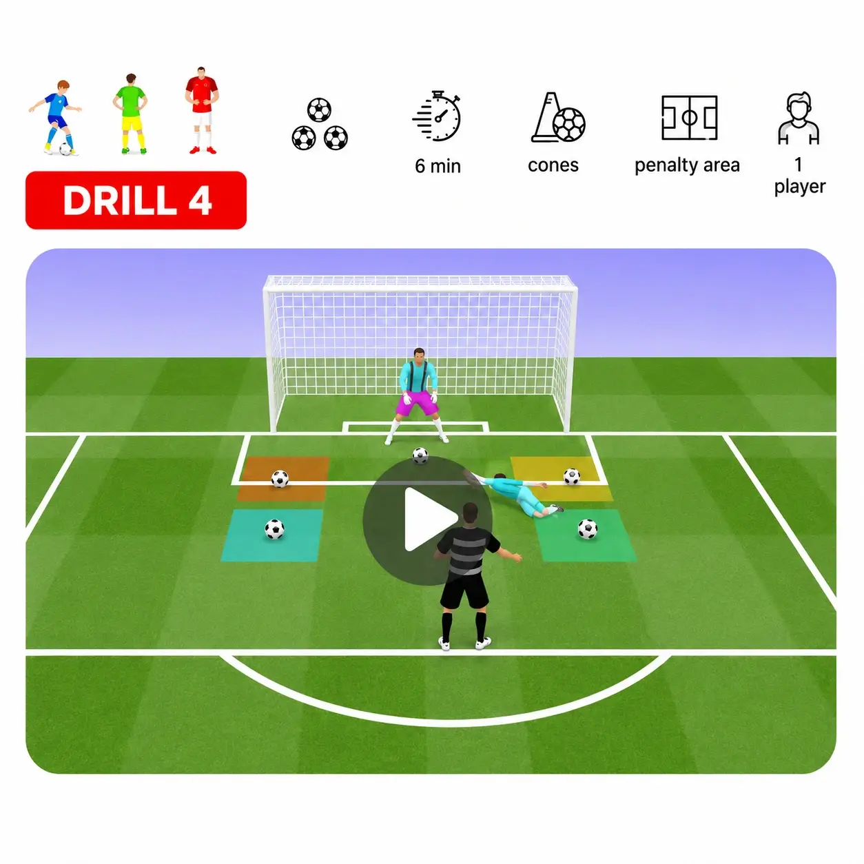 Drill 4 — Finishing on Goal